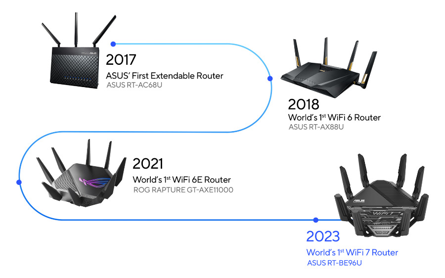 Still Using a Regular Router? Get An Extendable Router Instead — 2023 Ultimate Router Buying